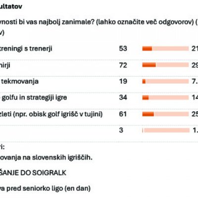 Rezultati ankete in prijavnica za včlanitev